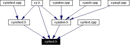 Included by dependency graph