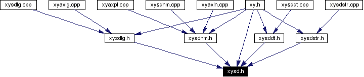 Included by dependency graph