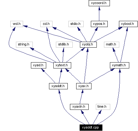Include dependency graph