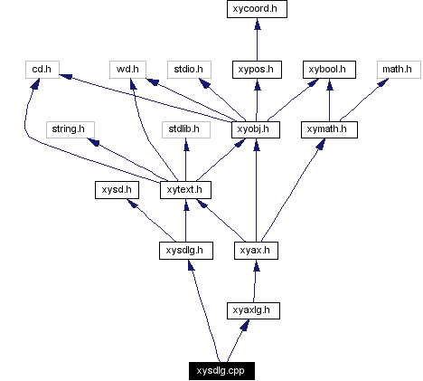 Include dependency graph