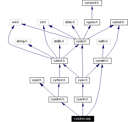 Include dependency graph