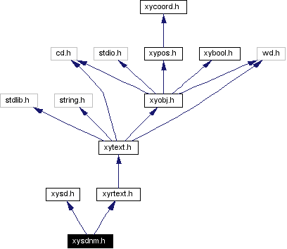 Include dependency graph