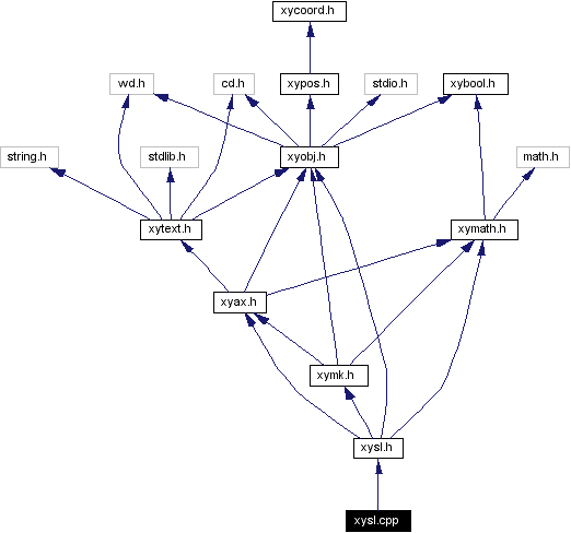 Include dependency graph