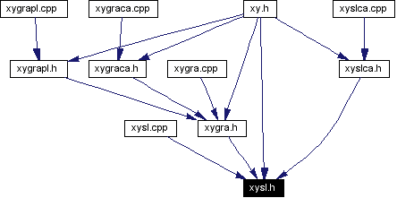 Included by dependency graph