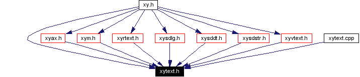 Included by dependency graph