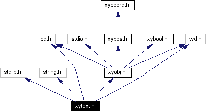 Include dependency graph
