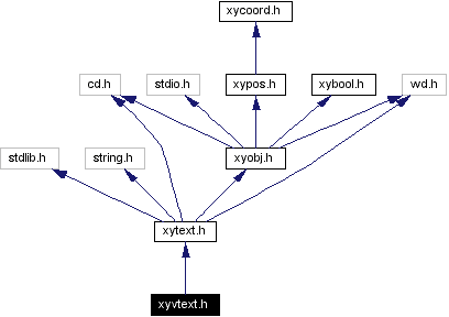 Include dependency graph