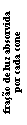 Text Box: frao de luz absorvidapor cada cone