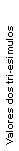 Text Box: Valores dos tri-esimulos