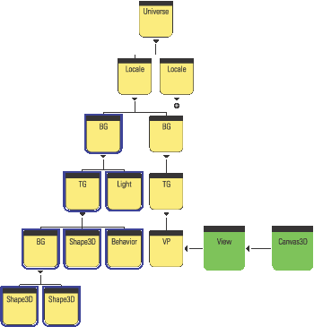 Figure 4.6