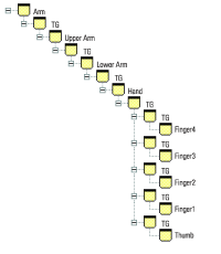 Figure 4.14