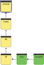 Figure 4.17