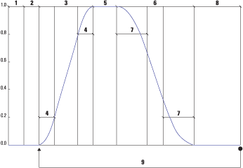 Figure 12.1