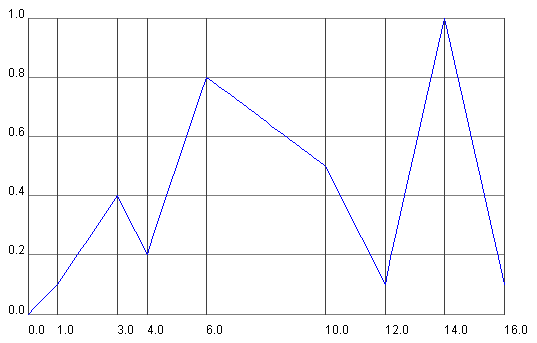 Figure 12.3
