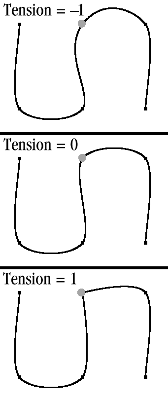 Figure 12.5