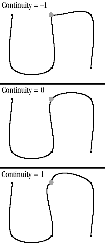 Figure 12.6