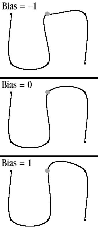 Figure 12.7