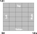 Figure 14.3