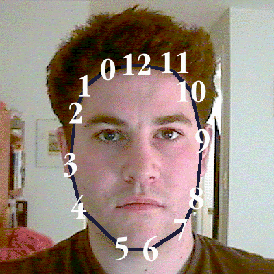 Figure 14.4