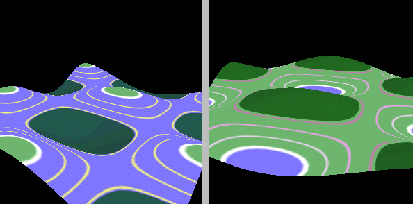 Figure 14.9