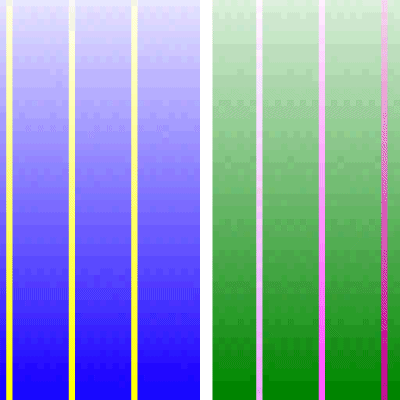 Figure 14.11