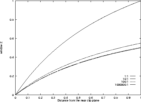 figure710