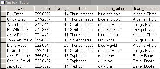 Sample teams table