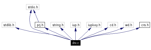 Include dependency graph