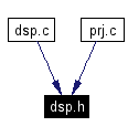 Included by dependency graph