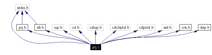 Include dependency graph