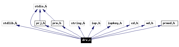 drv.c File Reference