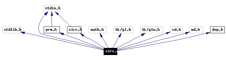 Include dependency graph