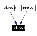 Included by dependency graph