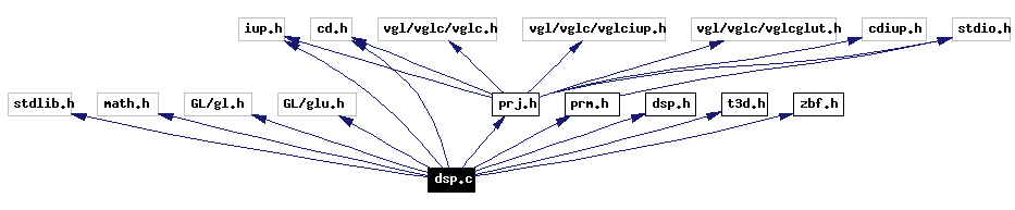 Include dependency graph