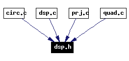 Included by dependency graph