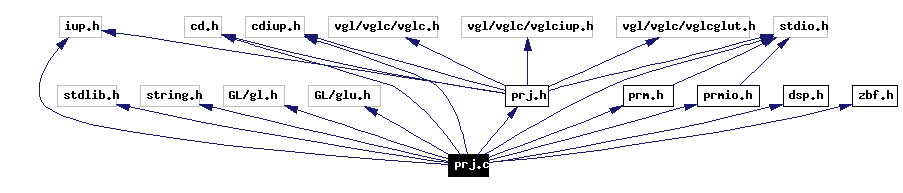Include dependency graph