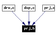 Included by dependency graph