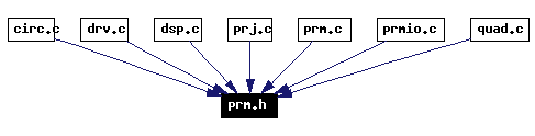 Included by dependency graph