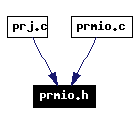 Included by dependency graph