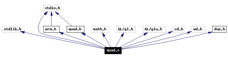 Include dependency graph