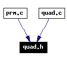 Included by dependency graph