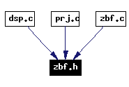 Included by dependency graph