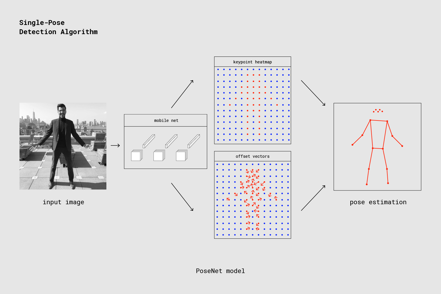 Pose Tracking