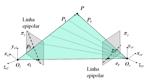 Geometria Epipolar