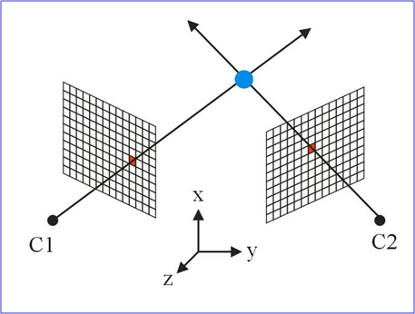 Triangulação estéreo