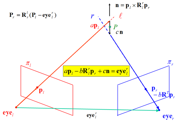 Reconstrução por triangulação